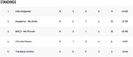 ECS Bulgaria T10 League 2022 Points Table